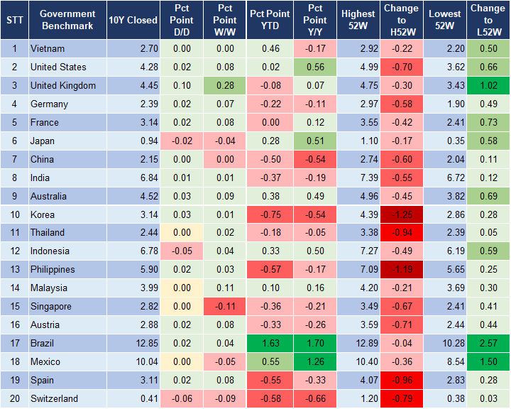 Market Watch  2