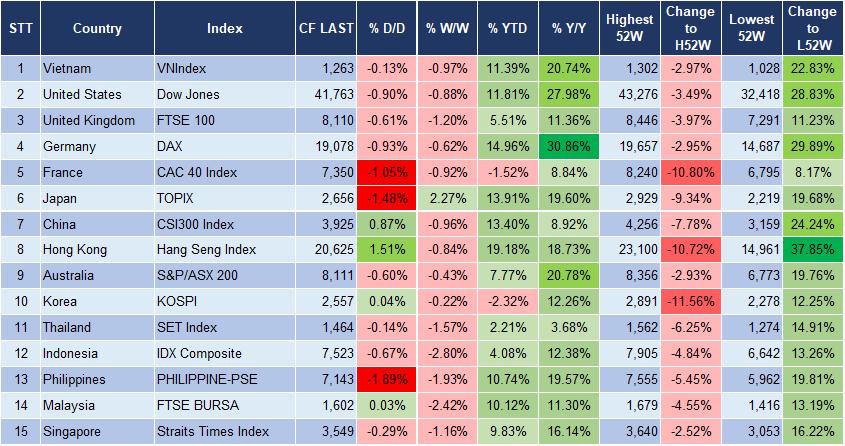 Market Watch  3