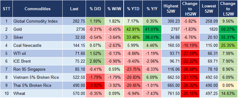 Market Watch 05/11 5