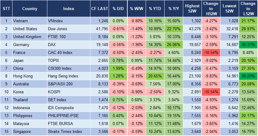 Market Watch 05/11 3