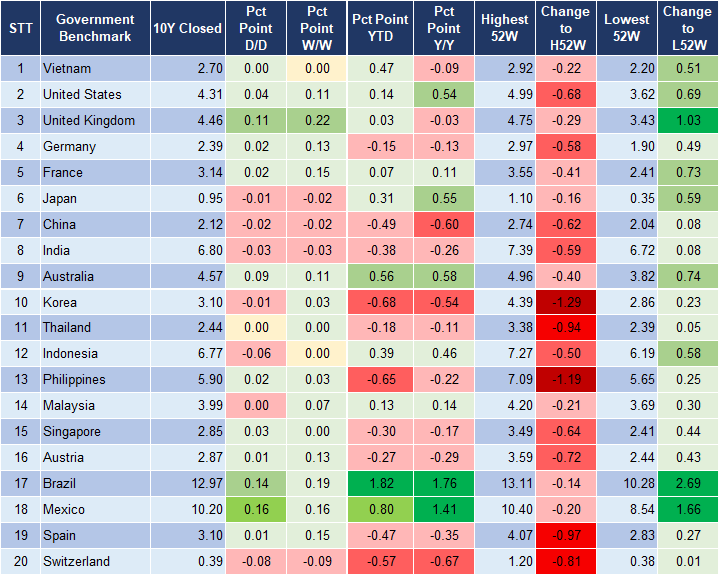 Market Watch 05/11 2