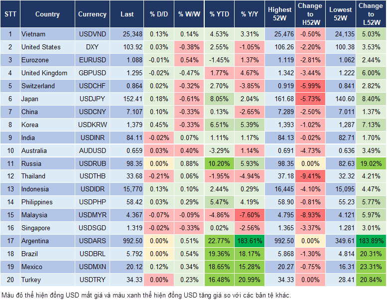 Market Watch 05/11