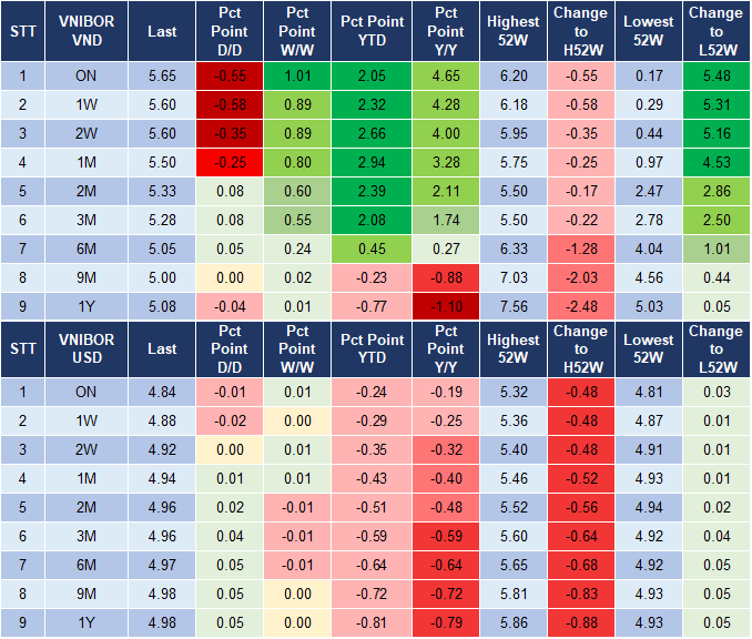 Market Watch 05/11 4