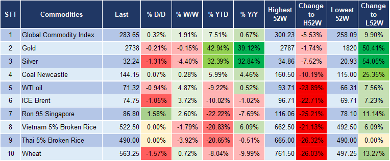 Market Watch 6/11 5