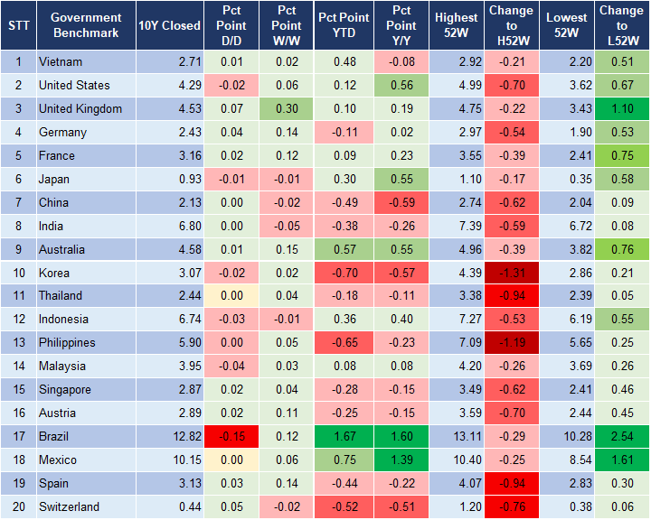 Market Watch 6/11 2