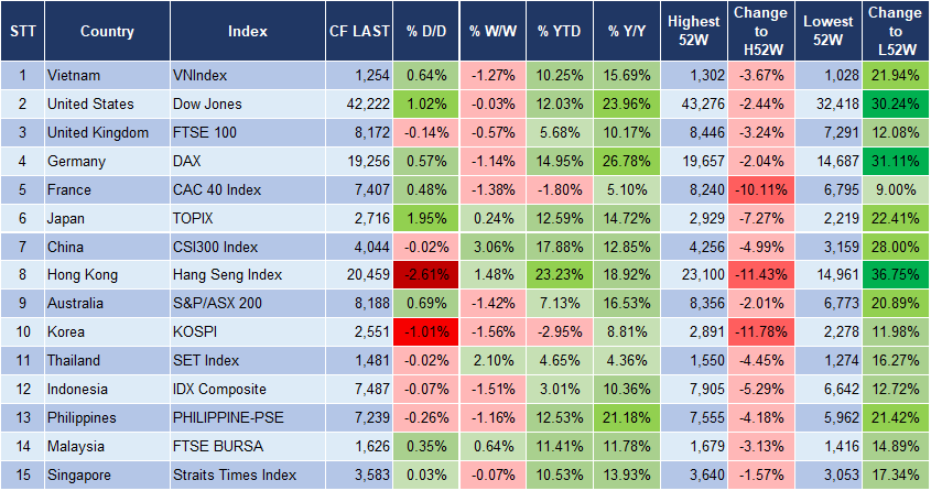 Market Watch 6/11 3