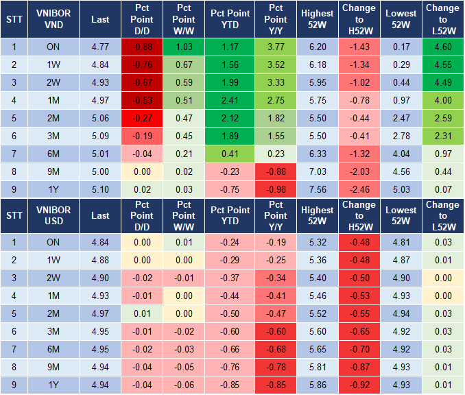 Market Watch 6/11 4