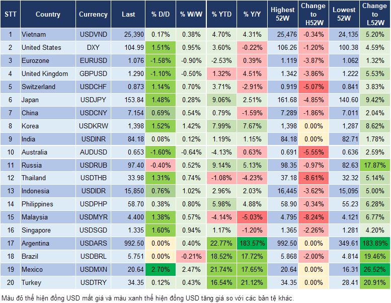 Market Watch 6/11