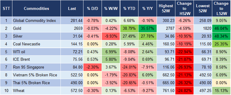 Market Watch 7/11 5