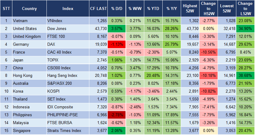 Market Watch 7/11 3