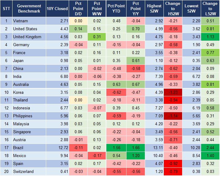 Market Watch 7/11 2