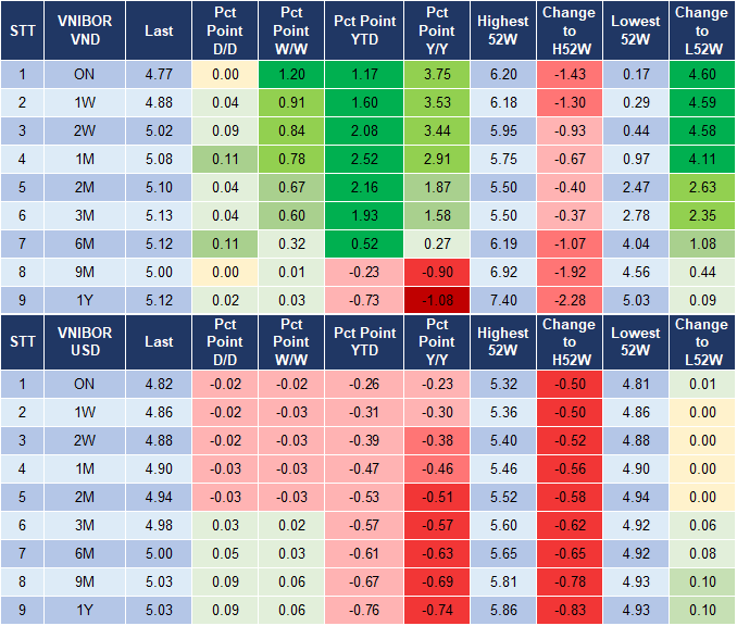 Market Watch 7/11 4