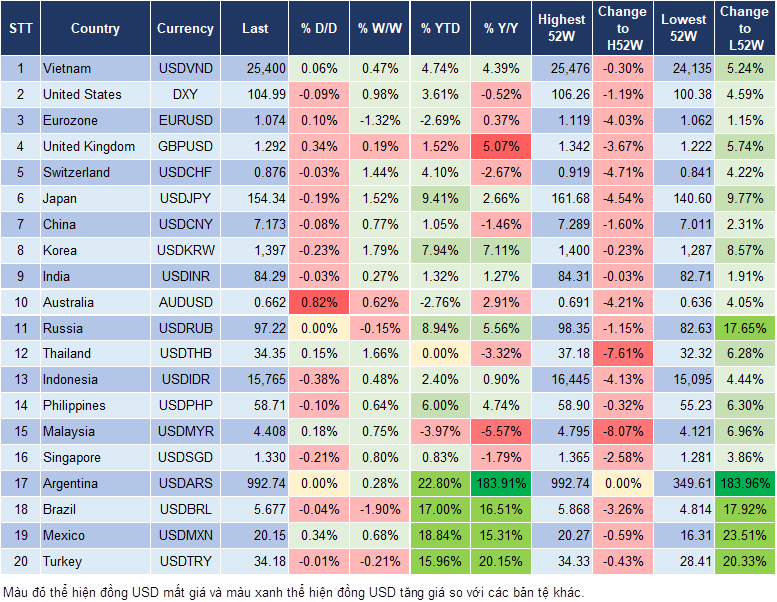 Market Watch 7/11