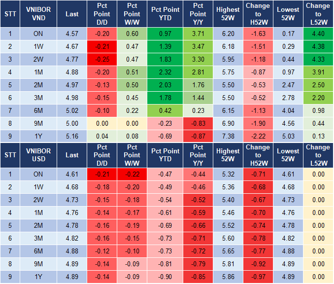 Market Watch 08/11 4