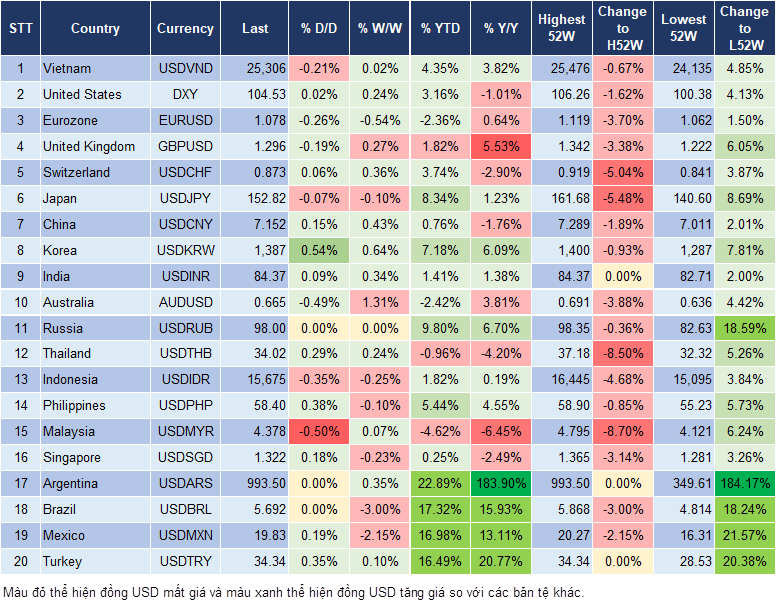 Market Watch 08/11