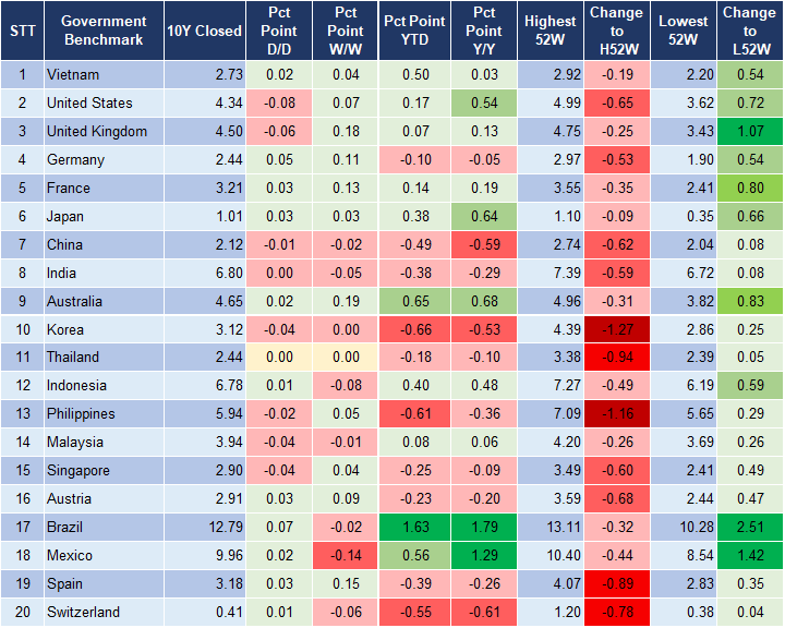 Market Watch 08/11 2