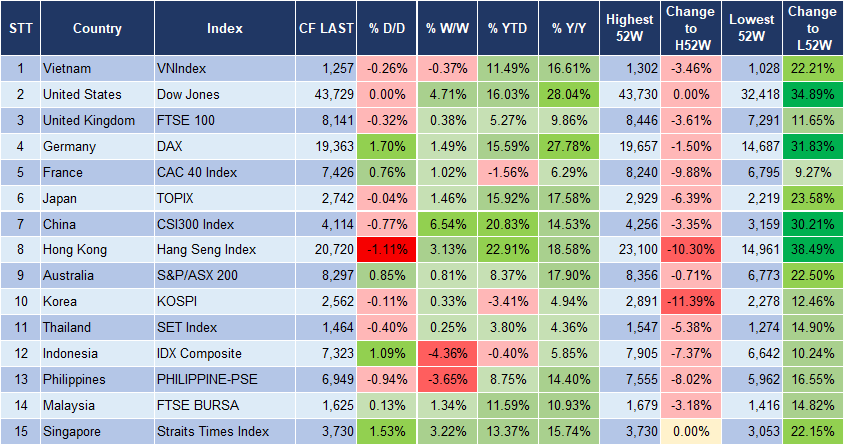 Market Watch 08/11 3