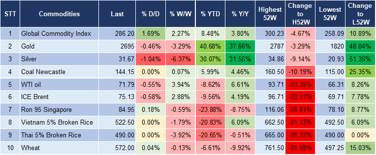 Market Watch 08/11 5