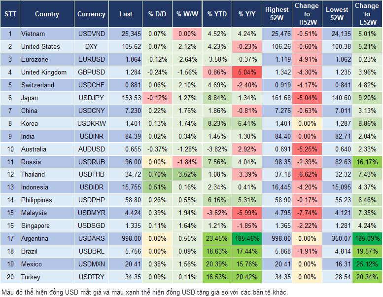 Market Watch 12/11