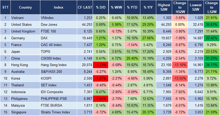 Market Watch 12/11 3