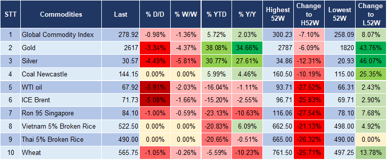 Market Watch 12/11 5