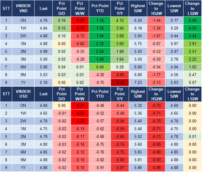 Market Watch 12/11 4