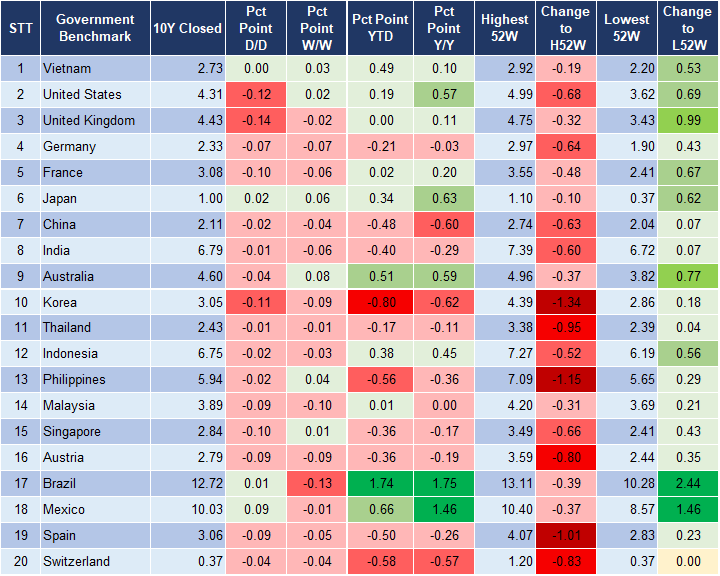 Market Watch 12/11 2