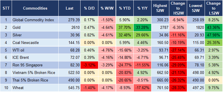 Market Watch 13/11 5