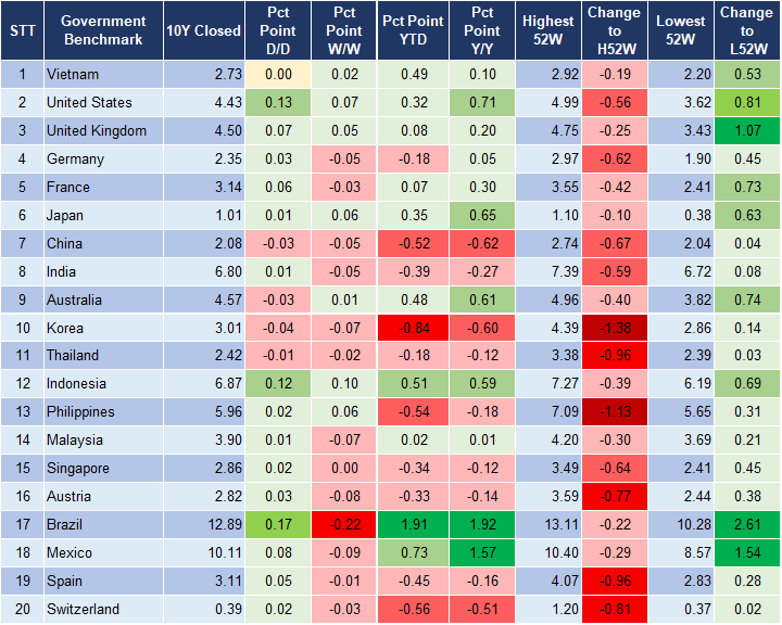 Market Watch 13/11 2