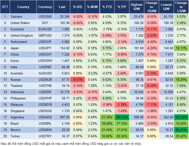 Market Watch 13/11