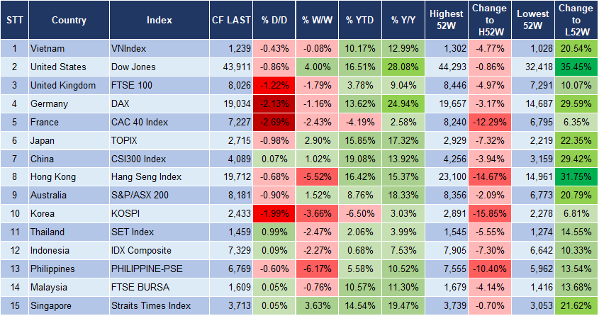 Market Watch 13/11 3