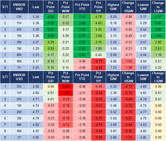 Market Watch 13/11 4