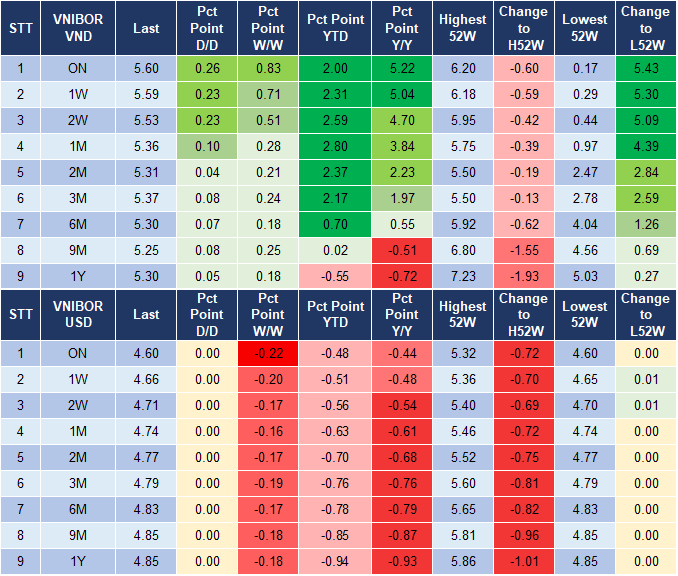 Market Watch 14/11 4