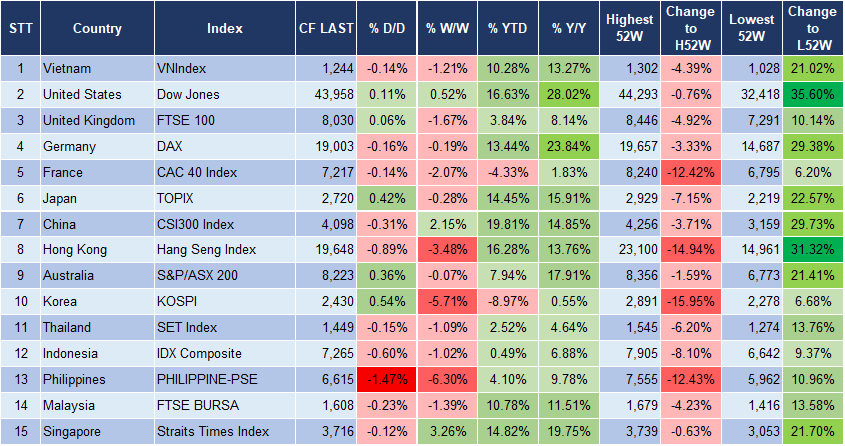 Market Watch 14/11 3