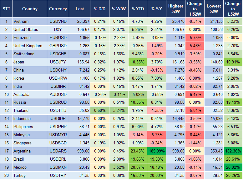 Market Watch 14/11