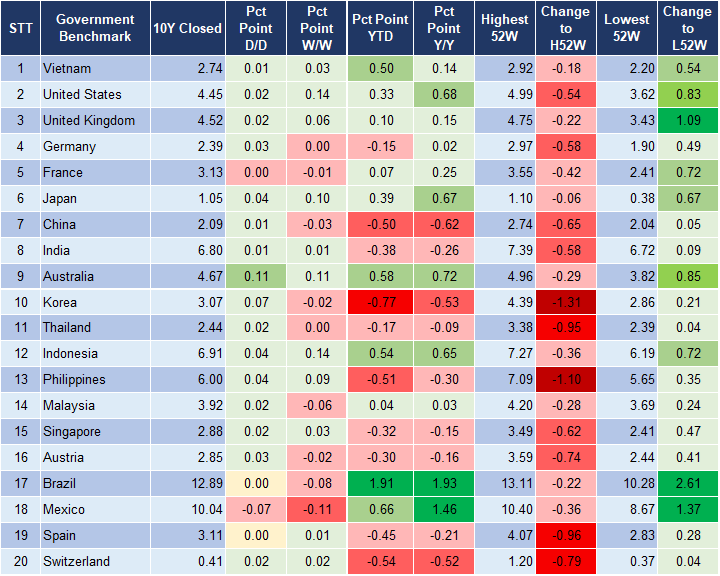 Market Watch 14/11 2