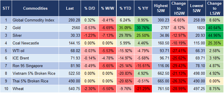 Market Watch 14/11 5