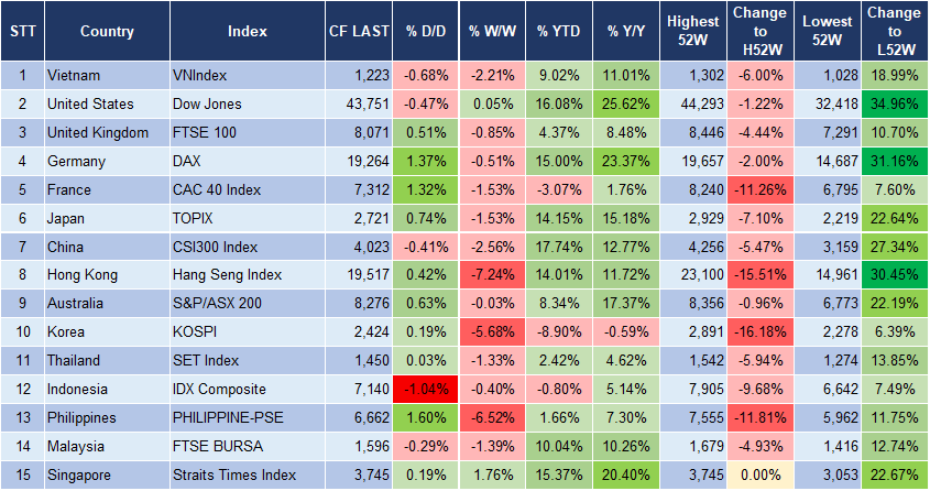 Market Watch 15/11 3