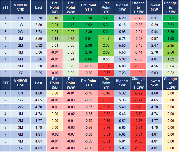 Market Watch 15/11 4