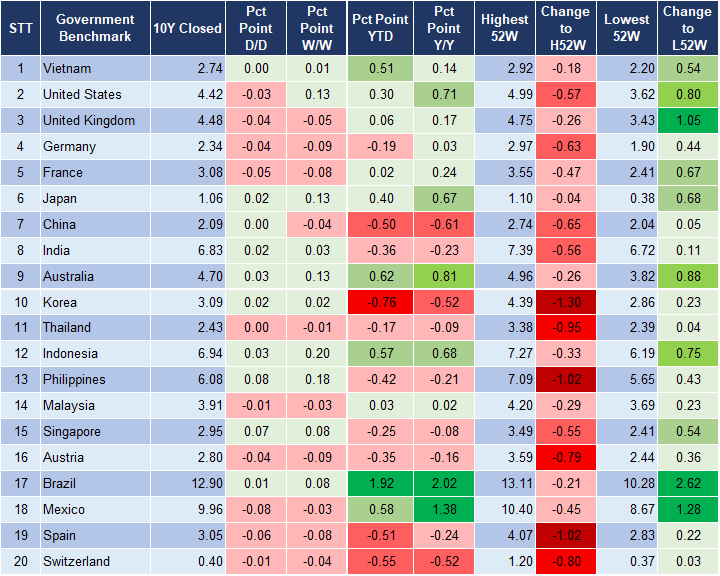 Market Watch 15/11 2