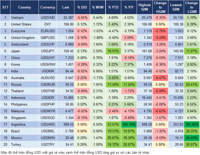 Market Watch 15/11