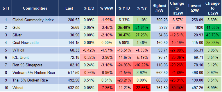 Market Watch 15/11 5