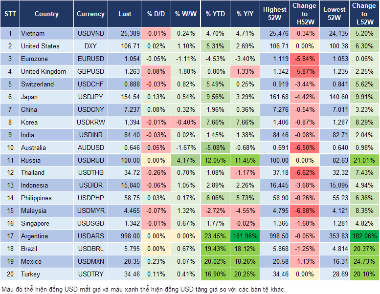 Market Watch 18/11