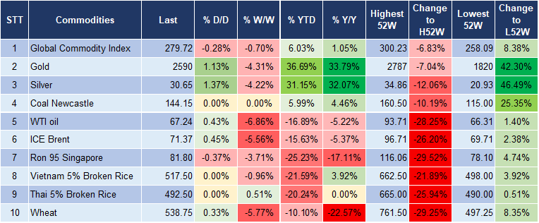 Market Watch 18/11 5