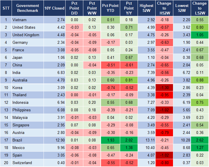 Market Watch 18/11 2