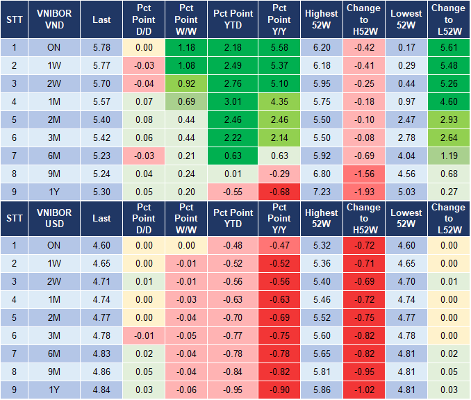 Market Watch 18/11 4