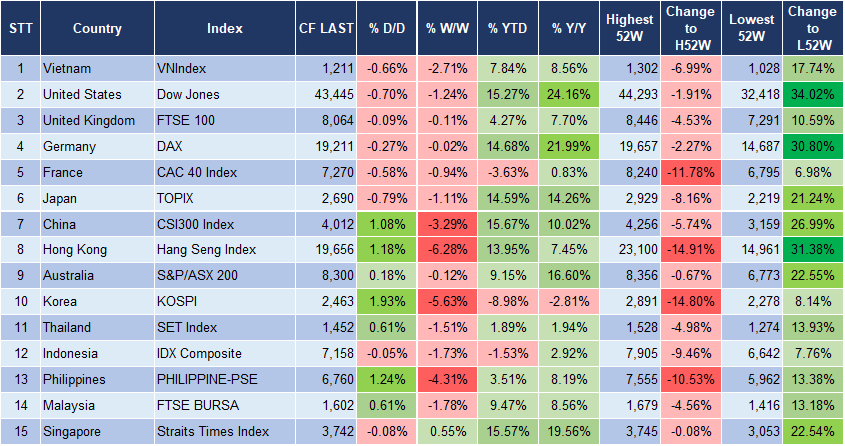 Market Watch 18/11 3