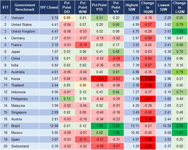 Market Watch 19/11 2