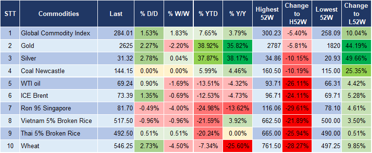 Market Watch 19/11 5