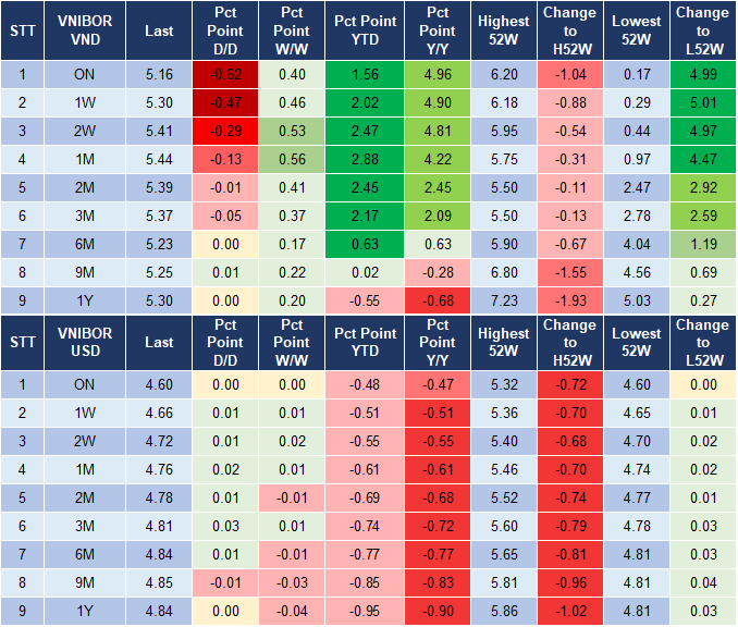 Market Watch 19/11 4